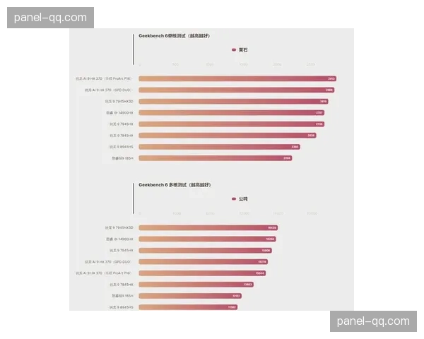 EasyWin AI模型联合发布，对法甲等联赛数据进行多轮跑分与逻辑闭环